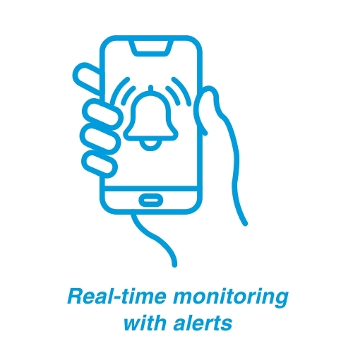 real-time monitoring