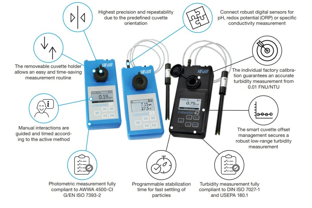portable, handheld water analysers